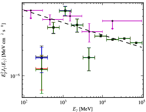Spectra for 1FGL_J0023.9-7204