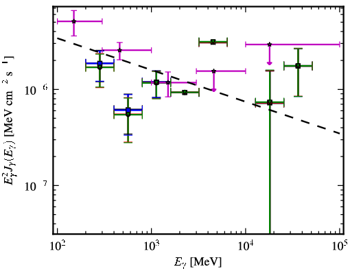 Spectra for 1FGL_J0024.6+0346