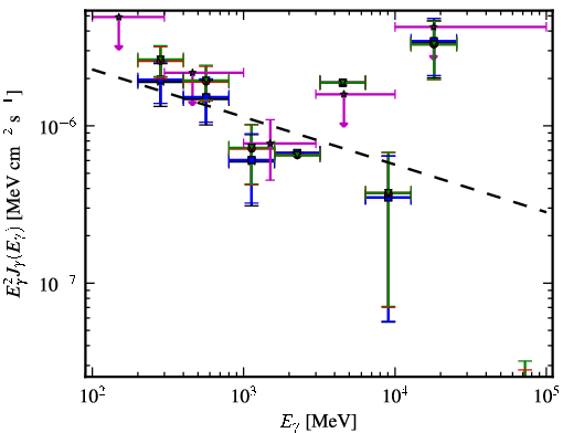 Spectra for 1FGL_J0038.0+1236