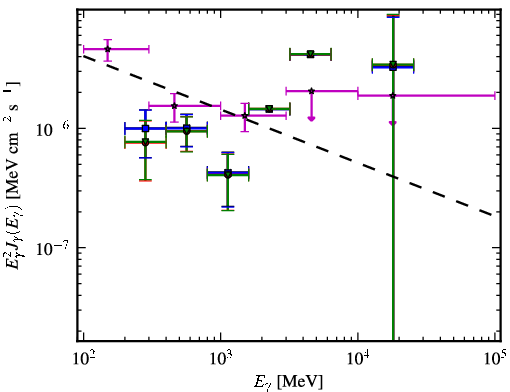 Spectra for 1FGL_J0038.4-2504