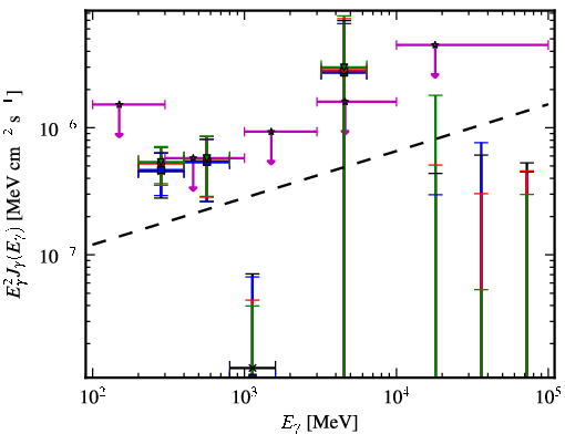 Spectra for 1FGL_J0038.6+2048