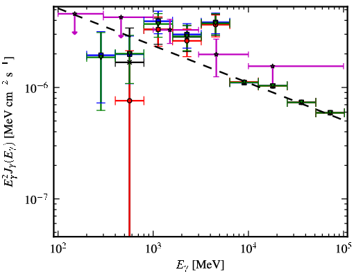 Spectra for 1FGL_J0038.6+6306