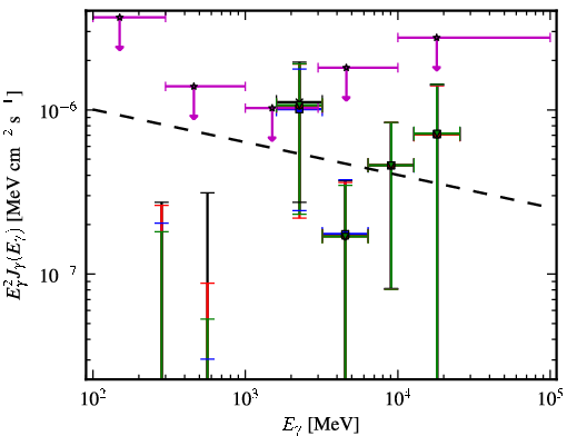 Spectra for 1FGL_J0039.2+4331