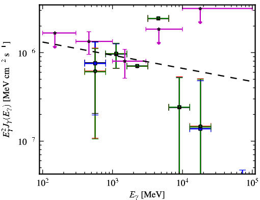 Spectra for 1FGL_J0047.3-2512