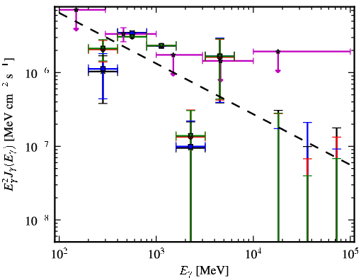 Spectra for 1FGL_J0048.0-8412