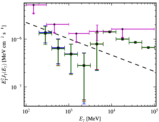 Spectra for 1FGL_J0050.0-0446