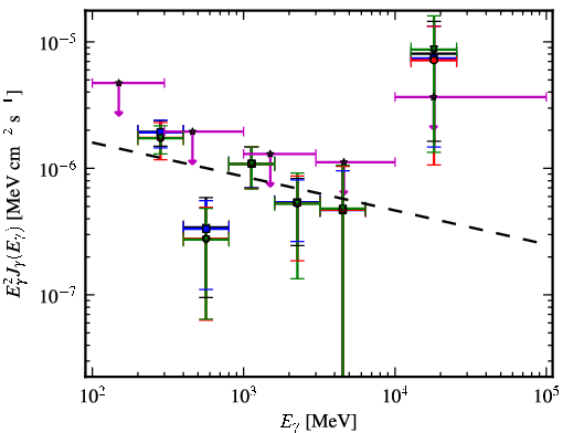 Spectra for 1FGL_J0050.2+0235