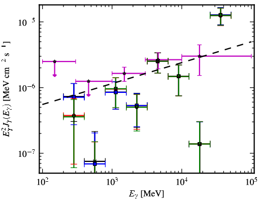 Spectra for 1FGL_J0051.4-6242