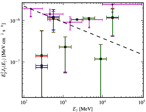 Spectra for 1FGL_J0059.6+1904