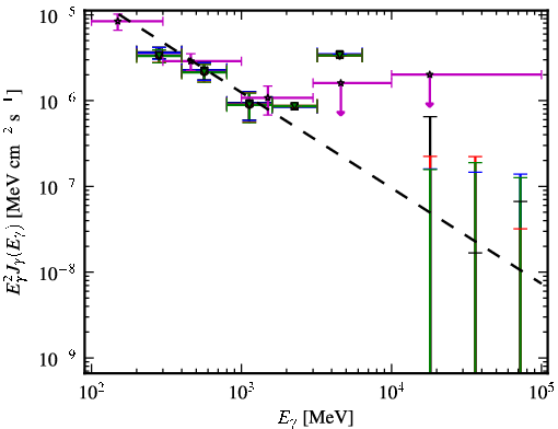 Spectra for 1FGL_J0101.3-7257