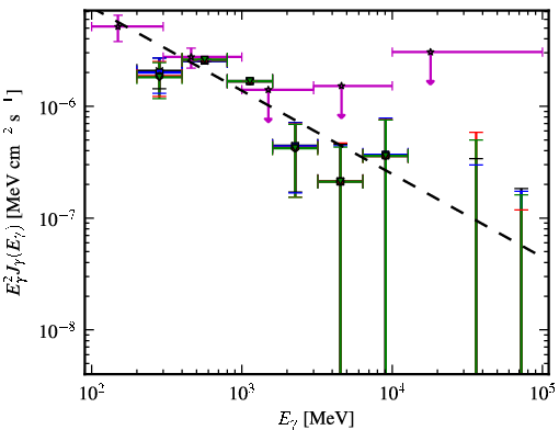 Spectra for 1FGL_J0102.2+4223