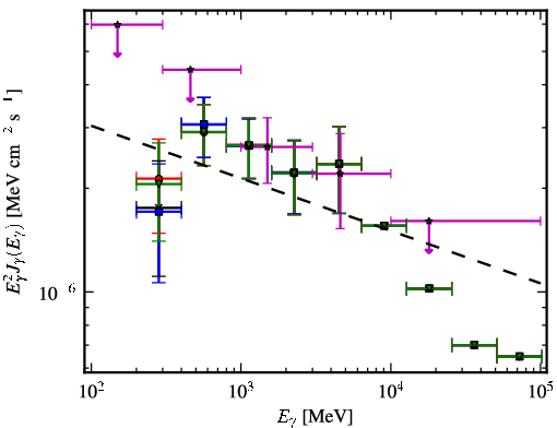 Spectra for 1FGL_J0103.1+4840