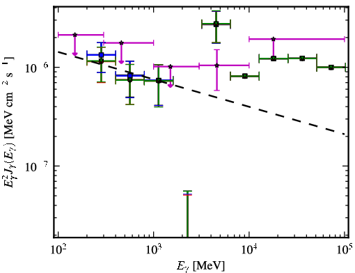 Spectra for 1FGL_J0104.4-2406