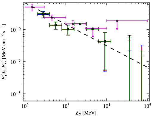 Spectra for 1FGL_J0114.4+1327