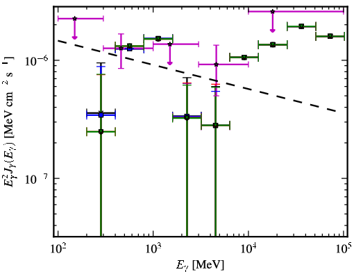 Spectra for 1FGL_J0124.6-0616