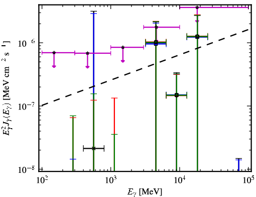 Spectra for 1FGL_J0136.3-2220