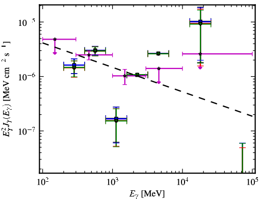 Spectra for 1FGL_J0137.5-2428