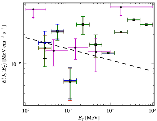 Spectra for 1FGL_J0141.7-0929