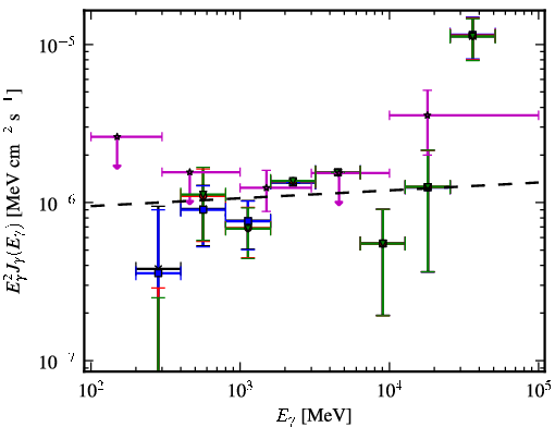 Spectra for 1FGL_J0143.9-5845