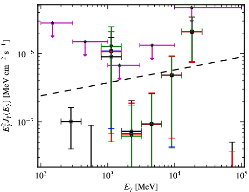 Spectra for 1FGL_J0147.4+1547