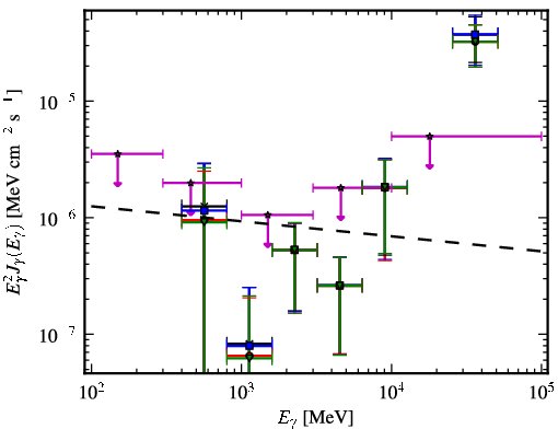 Spectra for 1FGL_J0155.0+4433