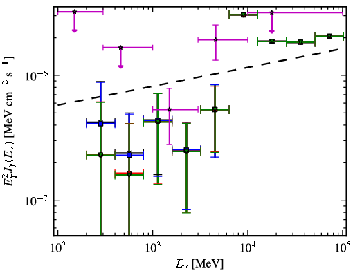 Spectra for 1FGL_J0157.0-5259