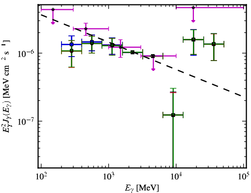 Spectra for 1FGL_J0158.0-3931