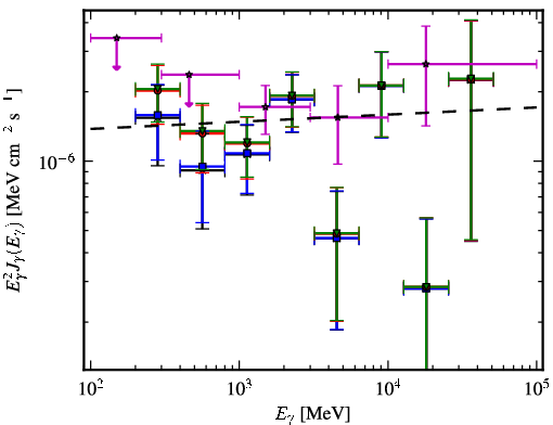 Spectra for 1FGL_J0159.5+1047