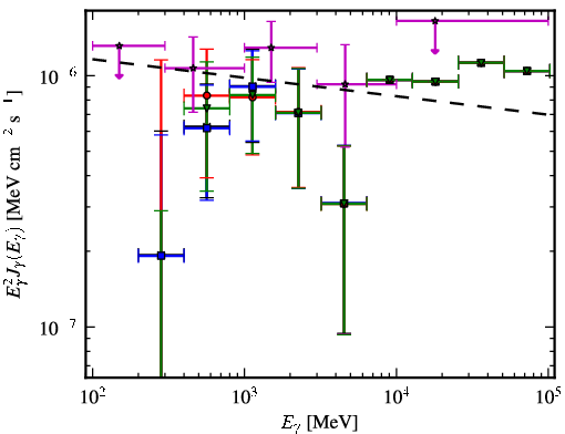 Spectra for 1FGL_J0159.7-2741