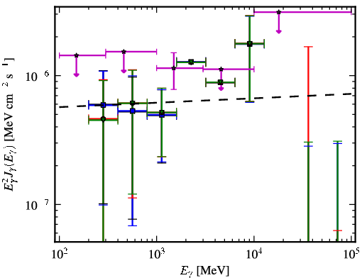 Spectra for 1FGL_J0202.1+0849