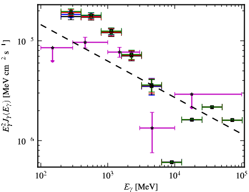Spectra for 1FGL_J0205.6+6449