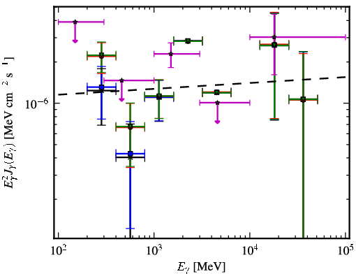 Spectra for 1FGL_J0213.2+2244