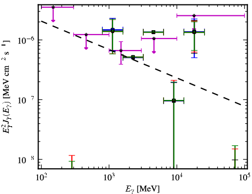 Spectra for 1FGL_J0217.0-0829