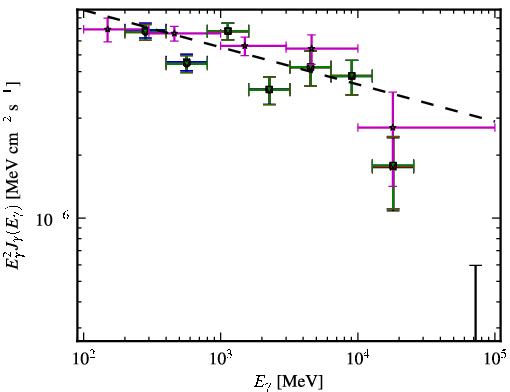 Spectra for 1FGL_J0217.9+0144