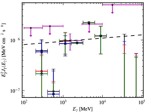 Spectra for 1FGL_J0217.9-6630