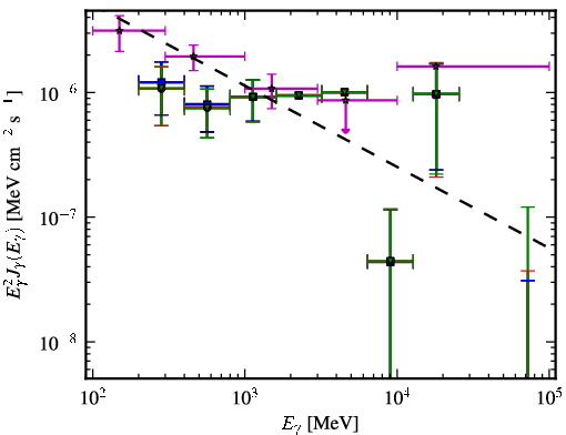 Spectra for 1FGL_J0222.1-1618