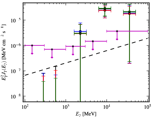 Spectra for 1FGL_J0223.0-1118