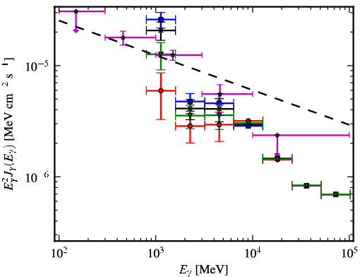 Spectra for 1FGL_J0224.0+6201c
