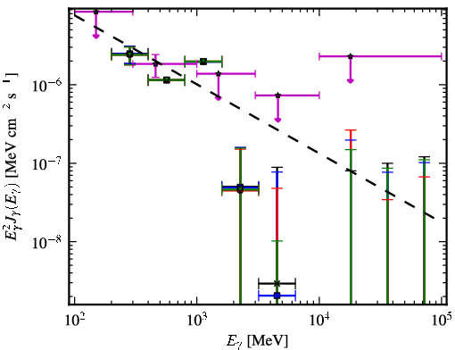 Spectra for 1FGL_J0226.0+3922