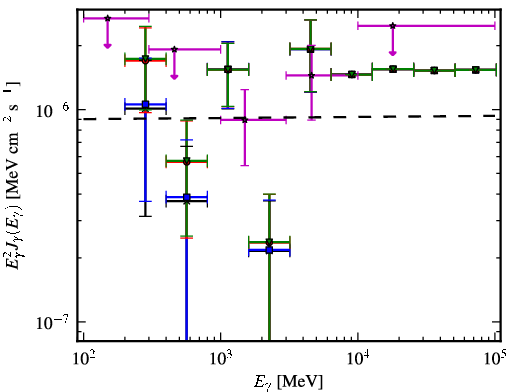 Spectra for 1FGL_J0226.3+0937