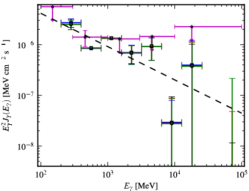 Spectra for 1FGL_J0238.3-6132