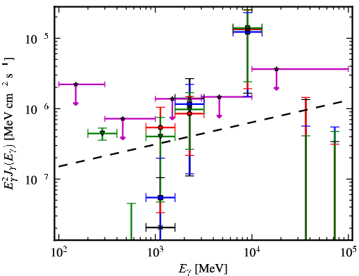 Spectra for 1FGL_J0256.9+2920