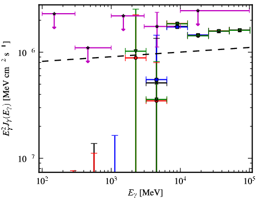 Spectra for 1FGL_J0258.0+2033