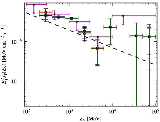 Spectra for 1FGL_J0259.9+5925