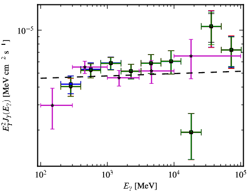 Spectra for 1FGL_J0303.5-2406