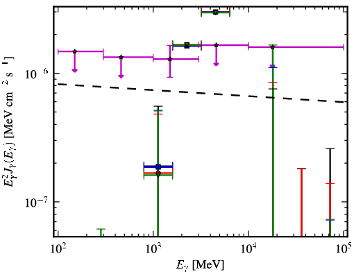 Spectra for 1FGL_J0305.0-0601