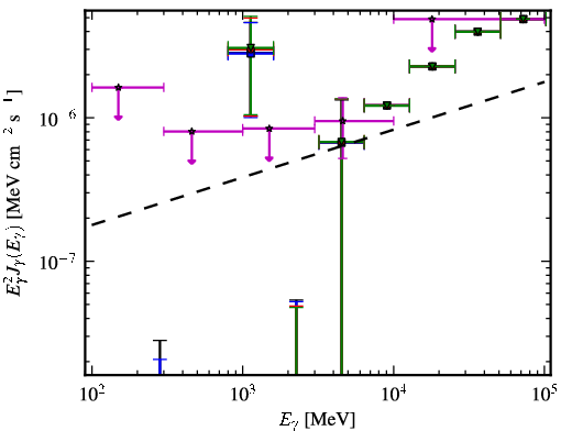 Spectra for 1FGL_J0305.2-1601