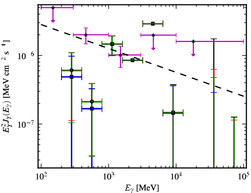 Spectra for 1FGL_J0311.3-0922