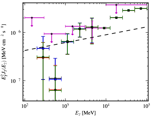 Spectra for 1FGL_J0315.9-2609