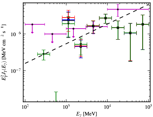Spectra for 1FGL_J0319.7+1847